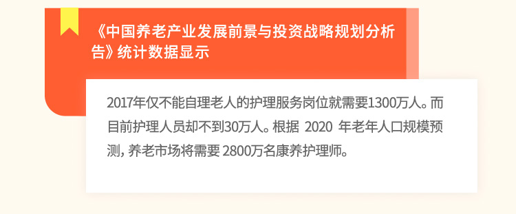 《中国养老产业发展前景与投资战略规划分析告》统计数据显示,2017年仅不能自理老人的护理服务岗位就需要1300万人。而目前护理人员却不到30万人。根据 2020 年老年人口规模预测，养老市场将需要 2800万名康养护理员。
